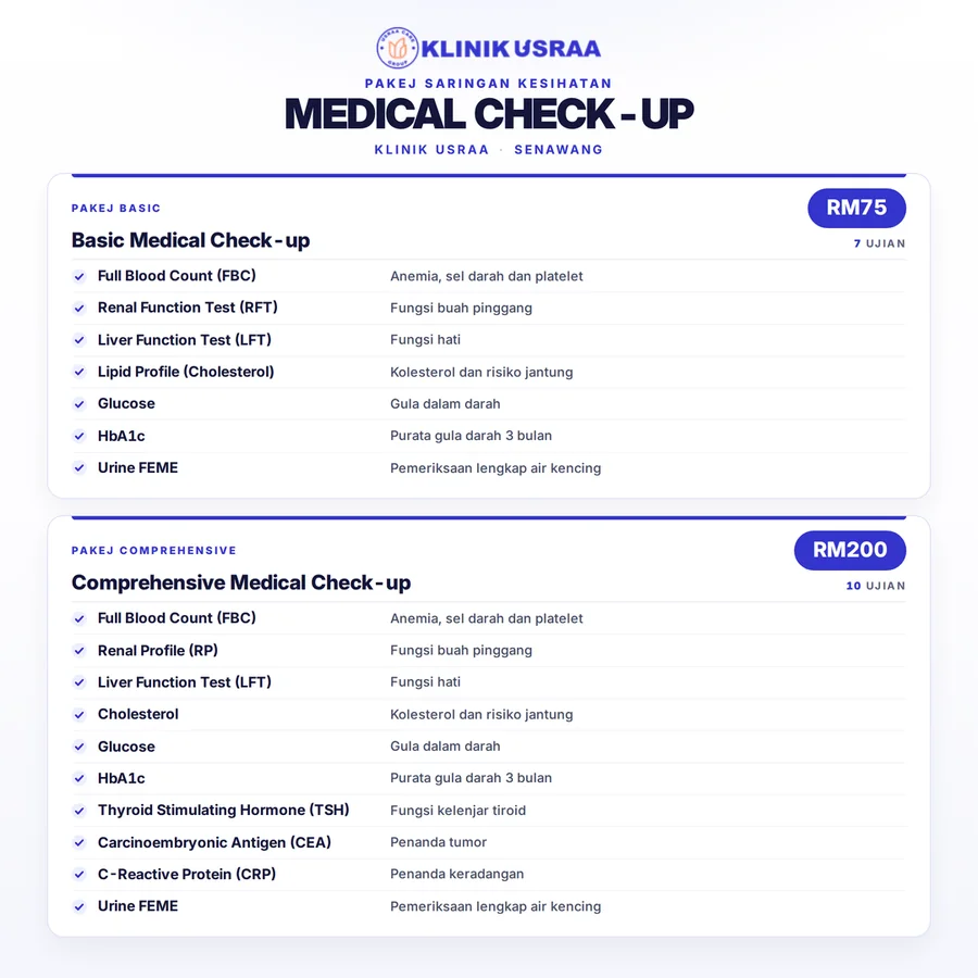 Poster pakej medical check up Klinik Usraa Senawang: Basic RM75 (7 ujian) dan Comprehensive RM200 (10 ujian)
